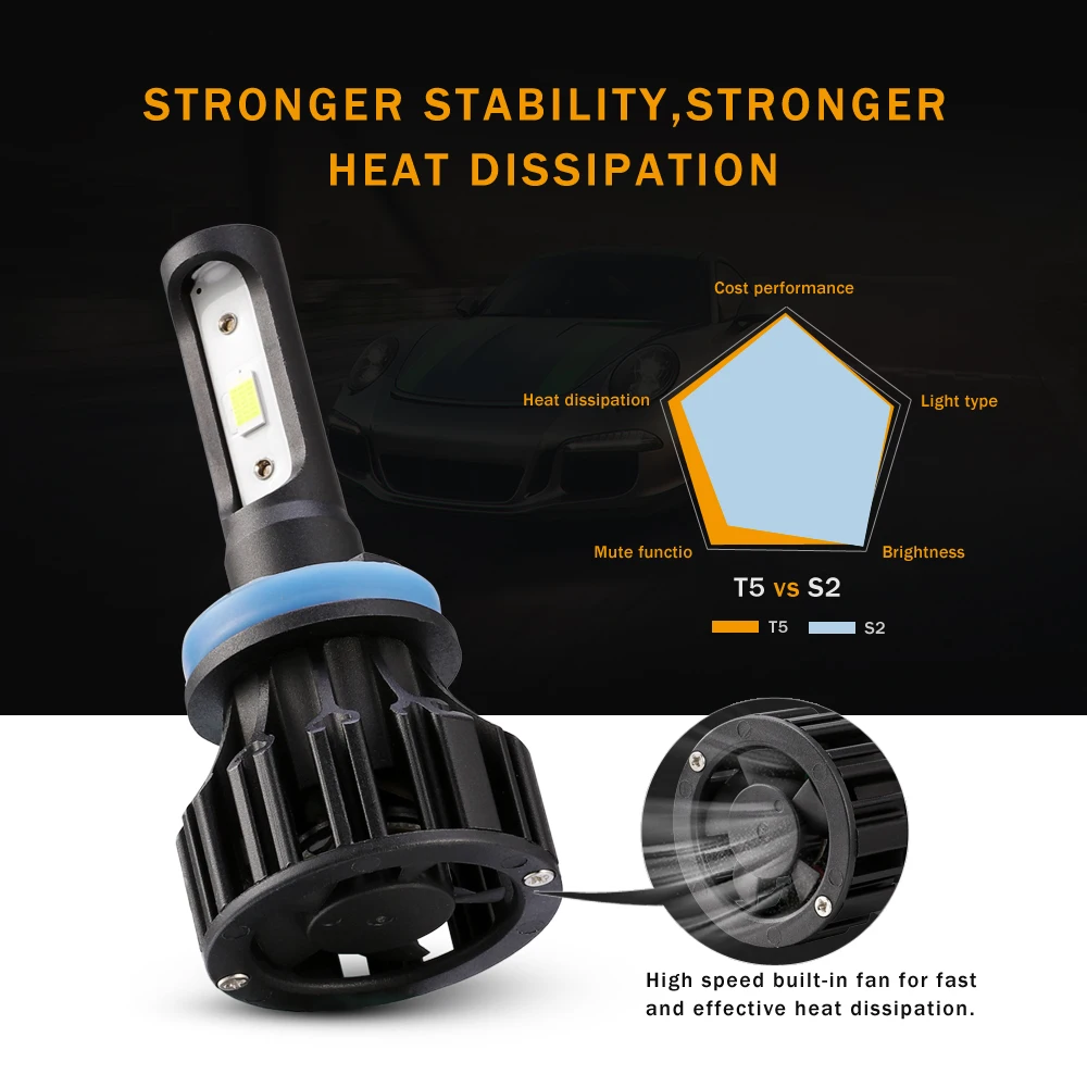 Oslamp H4 Hi короче спереди и длиннее сзади) Автомобильный светодиодный головной