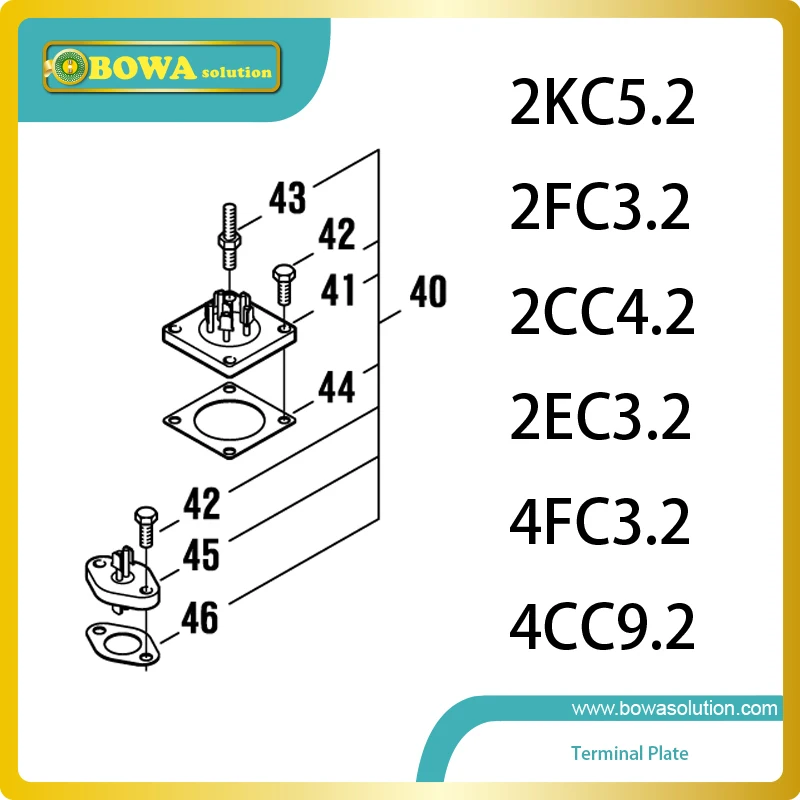 

S4 Termianl plates for small octagon compressor