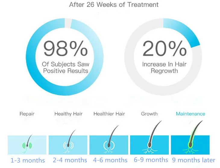 Для лечения выпадения волос машина шлем лазерный диод рост волос устройства