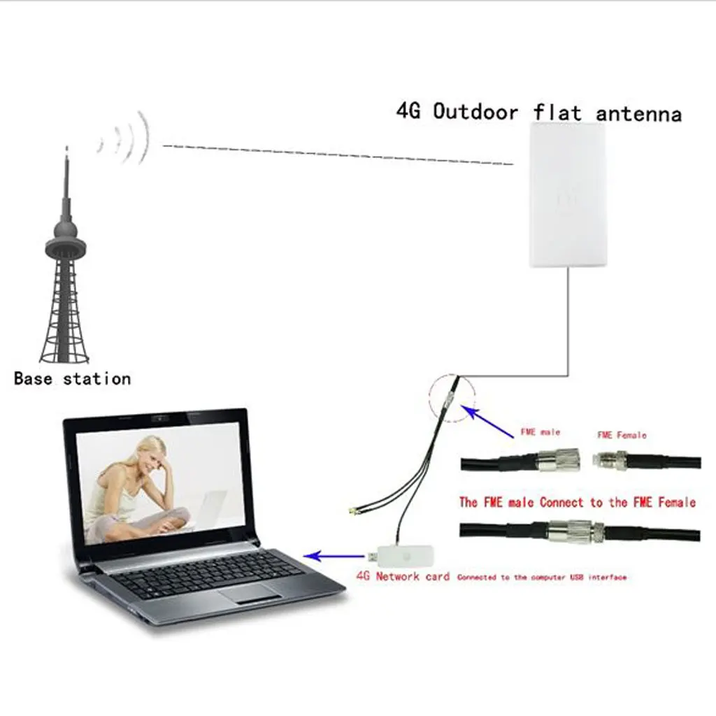 4G LTE Outdoor Antenna Panel Wireless Cell Phone Signal Strength Booster 24dBi