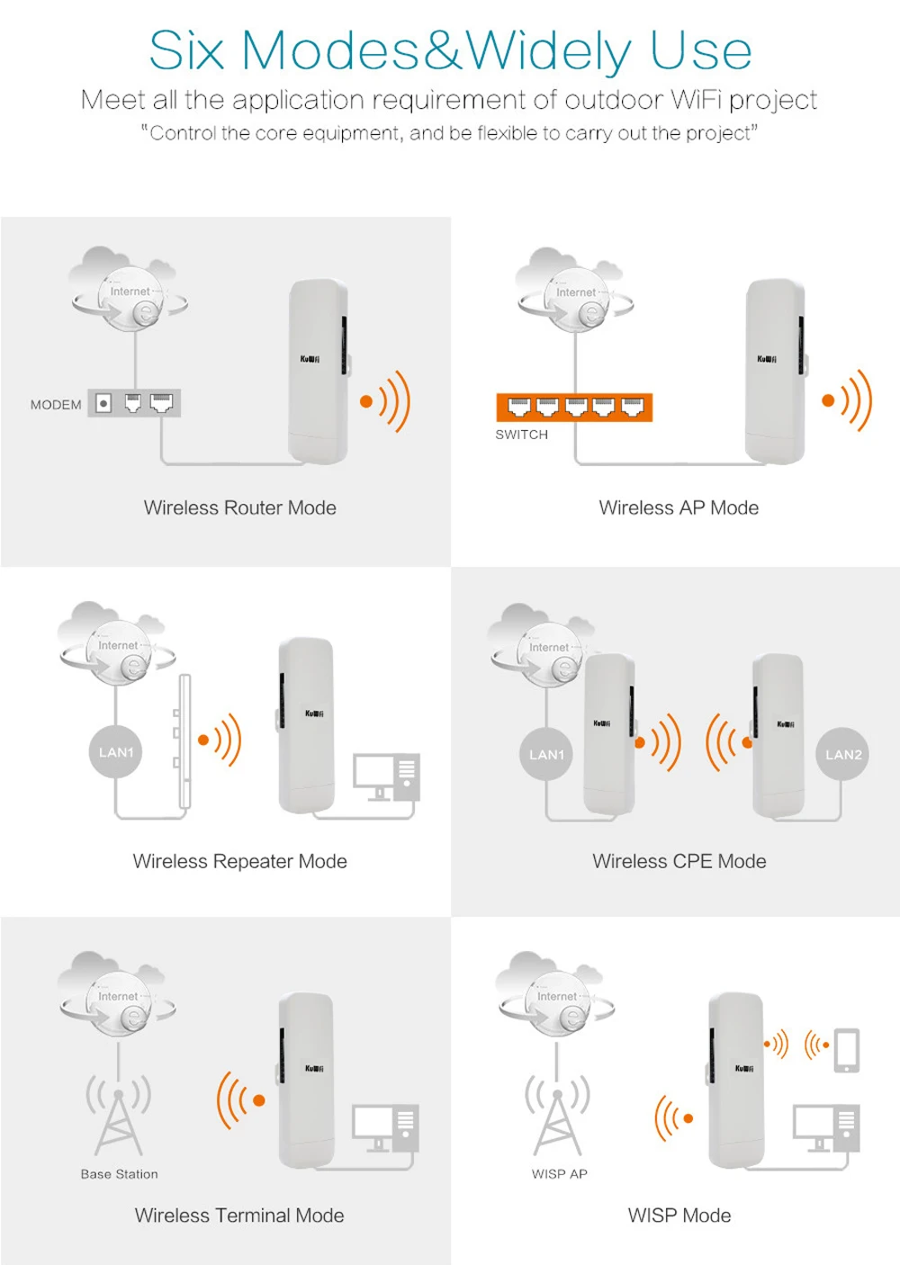 3 км беспроводной мост 2,4 ГГц 300 Мбит/с Wifi CPE маршрутизатор Wifi повторитель Wifi расширитель точка доступа для беспроводной камеры светодиодный дисплей