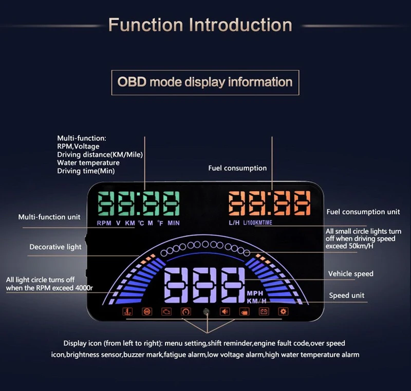 BigBigRoad 5,8 дюймов Автомобильный HUD Дисплей OBD 2+ gps 2 в 1 Динамическая скорость лобового стекла проектор сигнализация неисправностей двигателя