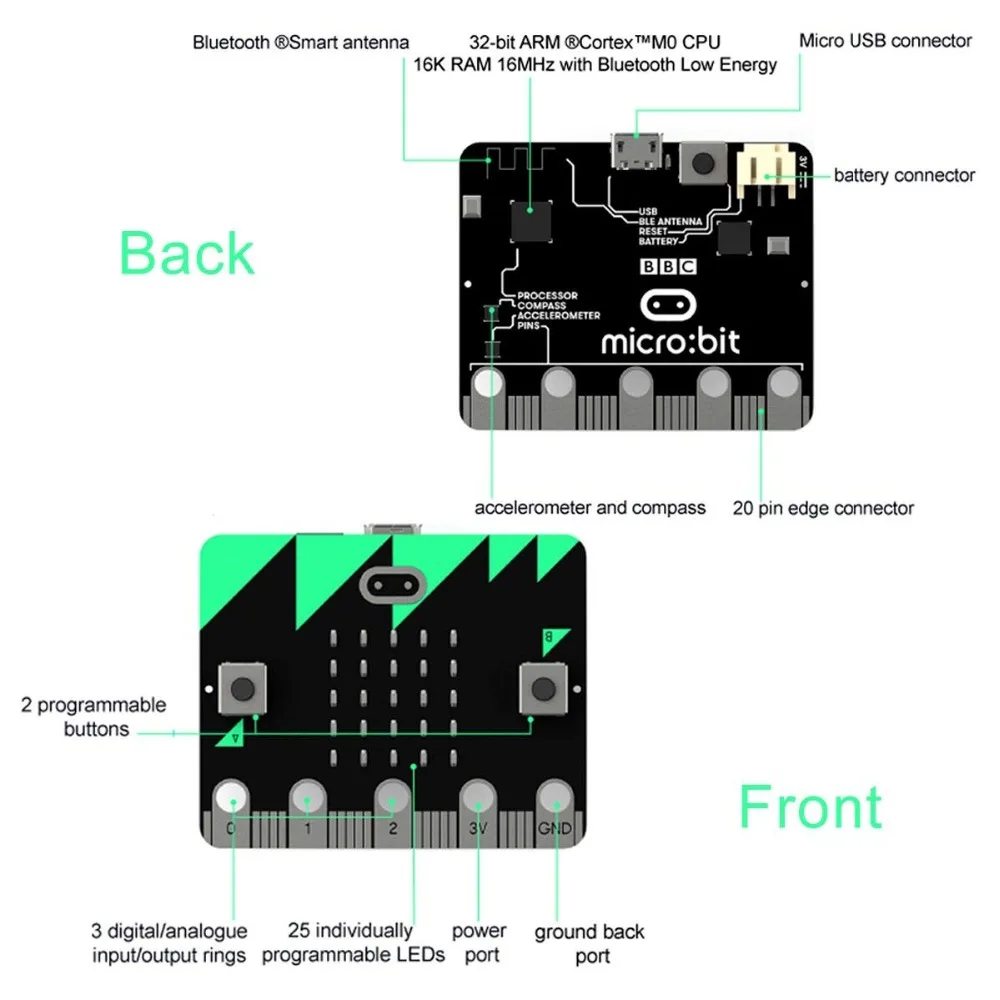 Для BBC Micro: bit microbit материнская плата микроконтроллер и макетная адаптер для