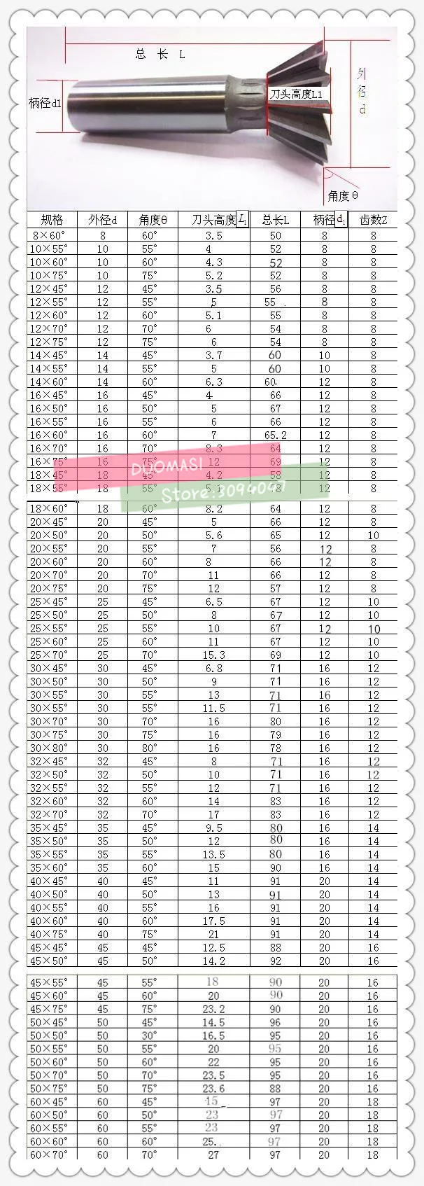 Бесплатная доставка 1 шт. 14 мм * 50/14 мм * 70/14 мм * 75 градусов HSS ласточкин хвост фрезы Концевая