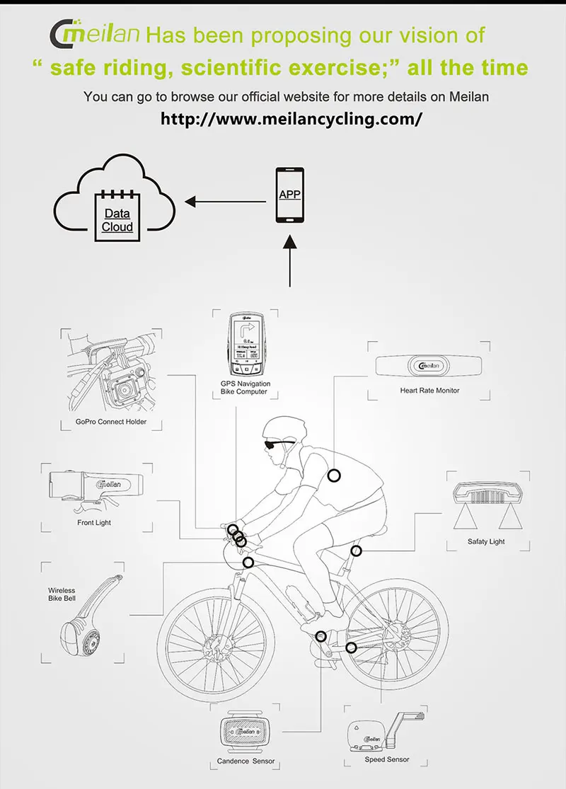 Meilan GPS велокомпьютер велосипедный GPS Спидометр M3 скорость Высота DST время езды беспроводной водонепроницаемый велосипедный компьютер