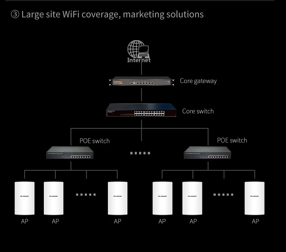 1300 Мбит/с Мощность ful Dual Band 5 ГГц высокая мощность открытый AP 360 градусов всенаправленный охват точка доступа Wi-Fi антенна основной станции