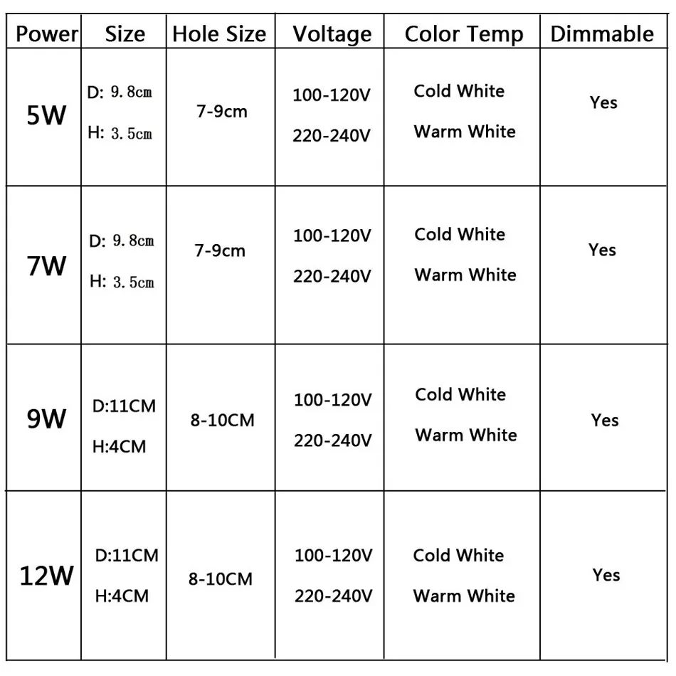 LED Downlight Recessed Ceiling Down light led COB Spot Light 110V 220v 5W 7W 9W 12W Dimmable Bedroom Indoor LED Downlight Bulb