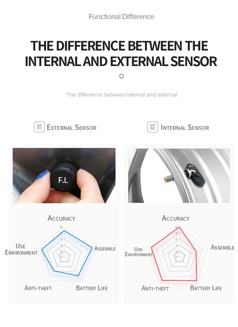 Yasoko TPMS автомобильная система сигнализации давления в шинах ЖК-дисплей 4 внешнего датчика температуры и давления монитор солнечной энергии