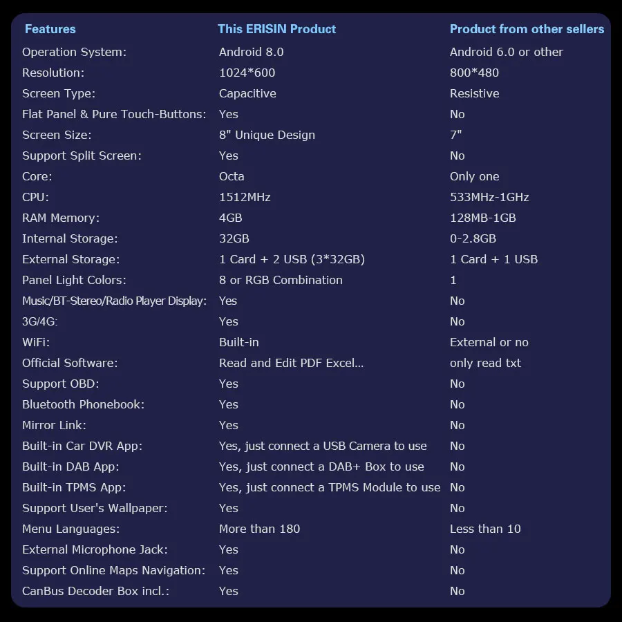 Top Erisin ES7481E 8" HD Android 8.0 4G RAM Car DVD DAB+ GPS Sat OBD for Mercedes E/CLS/G W211 W219 W463 13 Top Erisin ES7481E 8" HD Android 8.0 4G RAM Car DVD DAB+ GPS Sat OBD for Mercedes E/CLS/G W211 W219 W463 13
