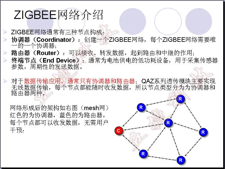 USB (последовательный), RS232, RS485, ZIGBEE, CC2530, сети, междугородной беспроводной модуль, pa