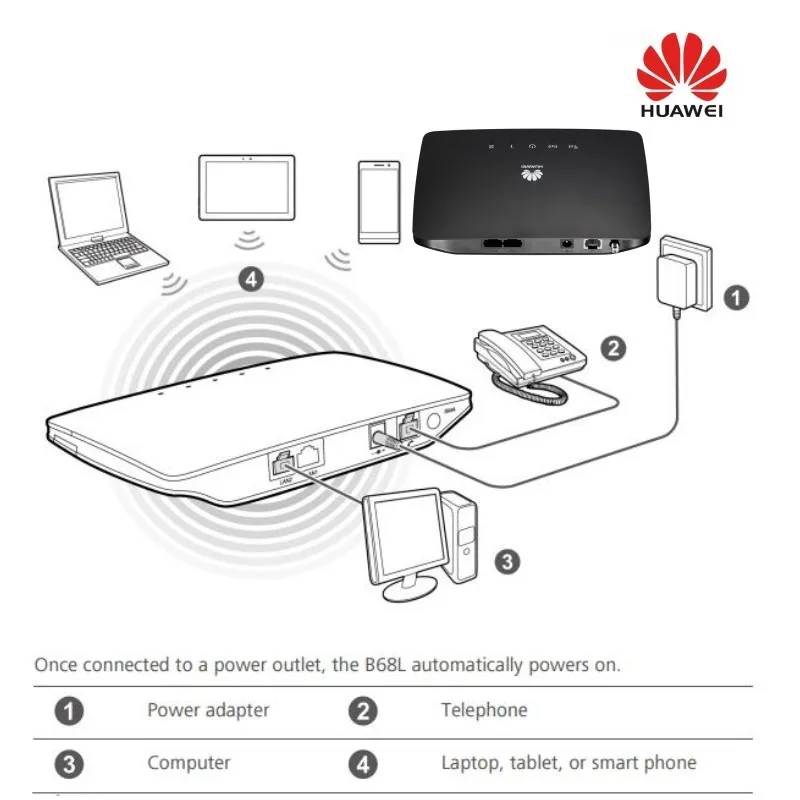 Разблокированный Huawei B68l b68 21 6 Мбит/с 3G Wi Fi роутер 3g mifi Автомобильный ключ cpe WCDMA