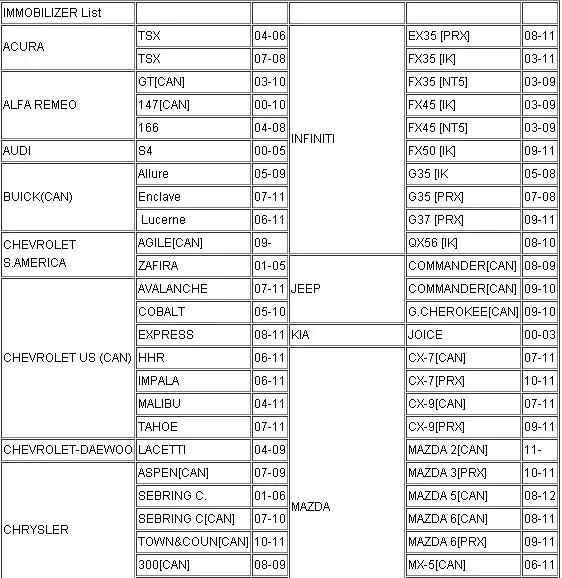 Ck100 ключевой программист V99.99 SBB транспондера ключевых последнего поколения ck100 ключ pro нескольких марок автомобилей и многоязычная