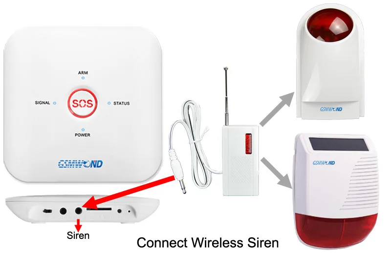 wireless strobe siren