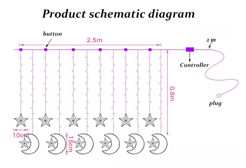 2,5 м 138 СВЕТОДИОДНЫЙ занавес в виде звезды луны, гирлянда, сказочный свет, праздничная Рождественская гирлянда, освещение для свадьбы, вечерние украшения для дома