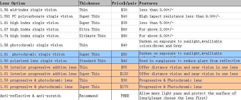 lens list