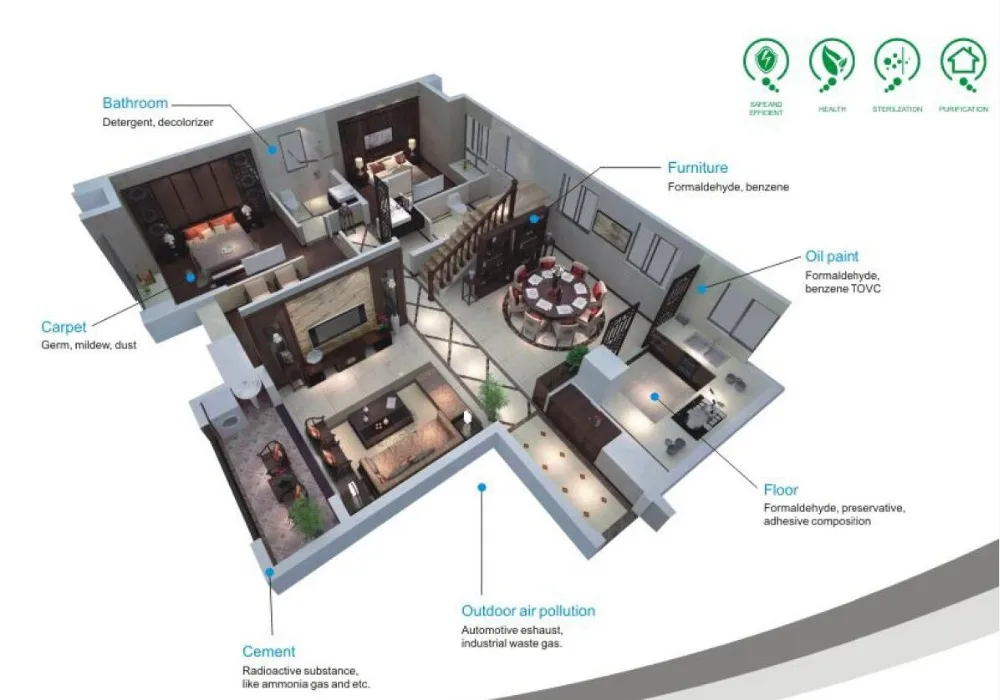 Купить Новый дизайн oem резервуаром внутренний генератор озона в ...