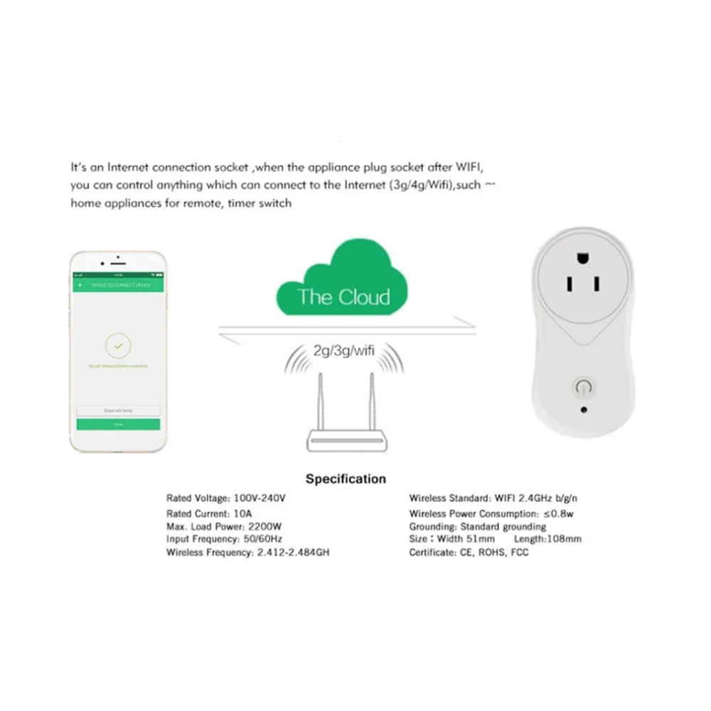 

Smart Plug Wifi Socket Wireless Switch Voice Control with USB Port Support Timer Home Automation Socket for iOS Android