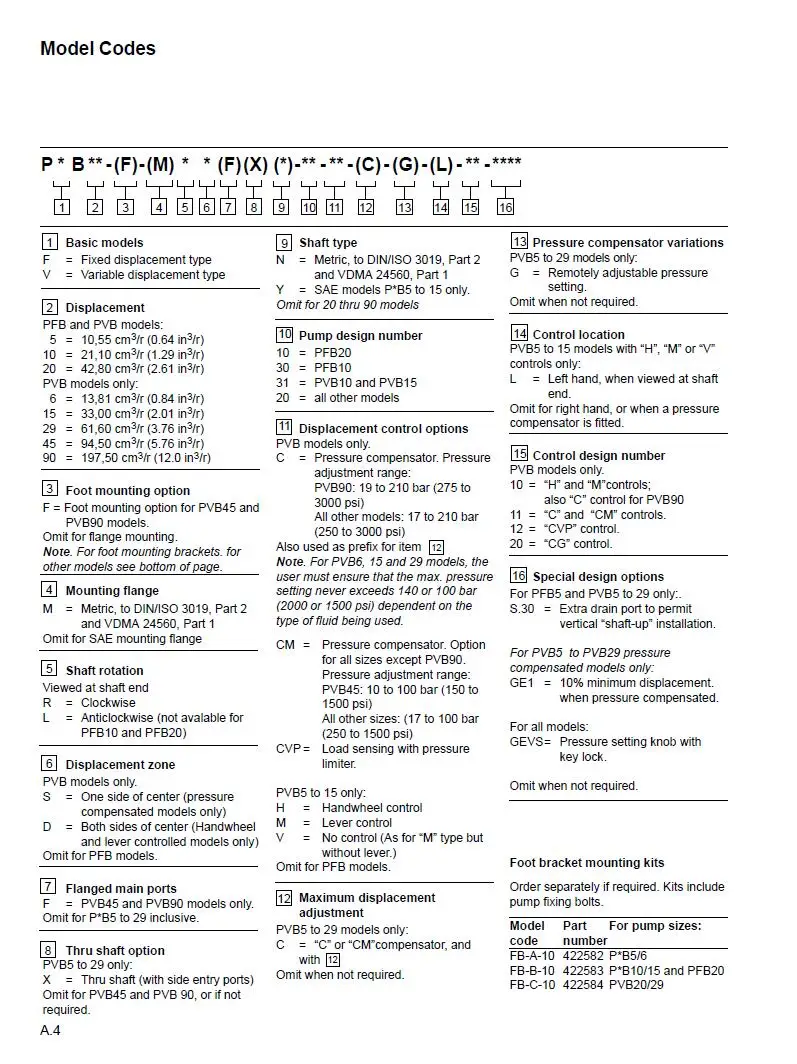 Flash Deal Eaton Vickers Pump Axial Piston Pump PVB5-LS-20-C-11-PRC PVB5-RS-20-C-11-PRC High Pressure Variable Displacement Pump Pressure 0 Flash Deal Eaton Vickers Pump Axial Piston Pump PVB5-LS-20-C-11-PRC PVB5-RS-20-C-11-PRC High Pressure Variable Displacement Pump Pressure 0