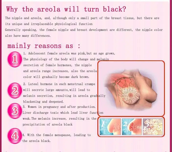 Sales Promotion 30 Ml 100 Alami Mengecilkan Areola Senyawa Minyak Esensial Gratis Pengiriman F45 1 Essential Oils Compound Essential Oiloil Essential Aliexpress