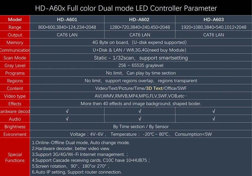 Бесплатная доставка HD-A602 датчик контроллера с hdmi wifi rj45 синхронный светодиодный модуль управления карты rgb светодиодный экран