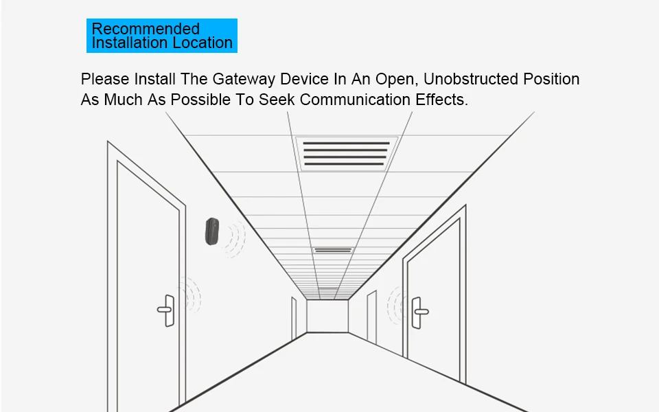 Electronic Door Lock