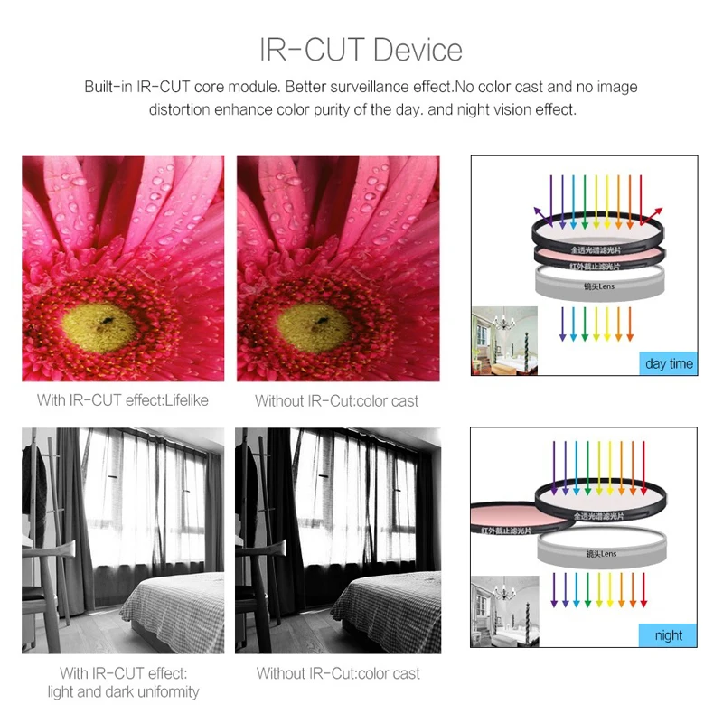 ir cut
