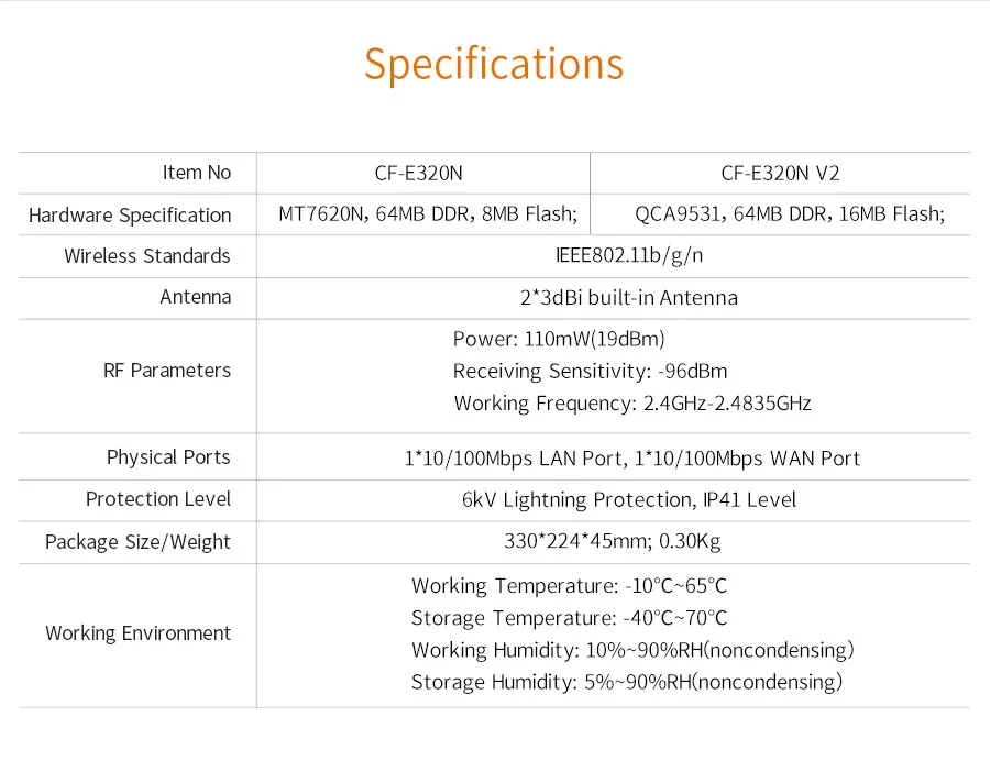 COMFAST CF-E320V2 300 м Wi Fi потолок беспроводной AP 802.11b/g/n QCA9531 предприятия Wi Fi системы AP 48 в POE открытым DDWRT точка доступа