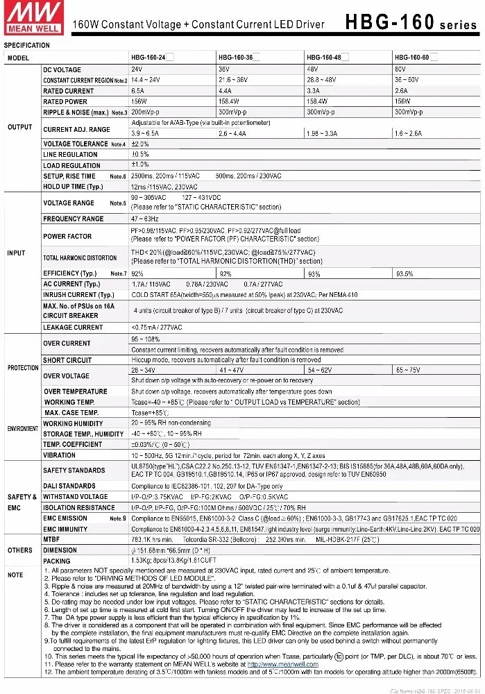 Meanwell постоянного тока светодиодный драйвер HBG-160-60 156 Вт 2.6A 60 В PFC светодиодный источника питания 3 в 1 приглушить DALI IP67 IP65