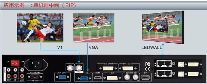 Lightall LVP615 светодиодный преобразователь формата видеопроцессора 2304*1152 Поддержка 2 отправки карт DVI VGA HDMI светодиодный контроллером видеодисплея