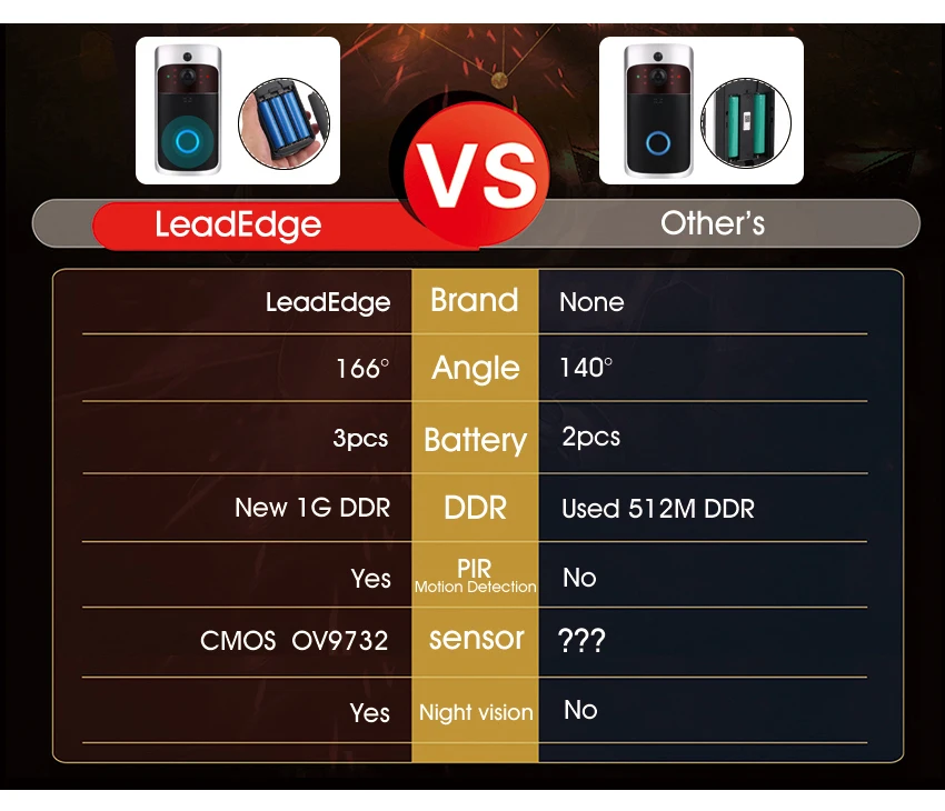 LeadEdge V5 PK