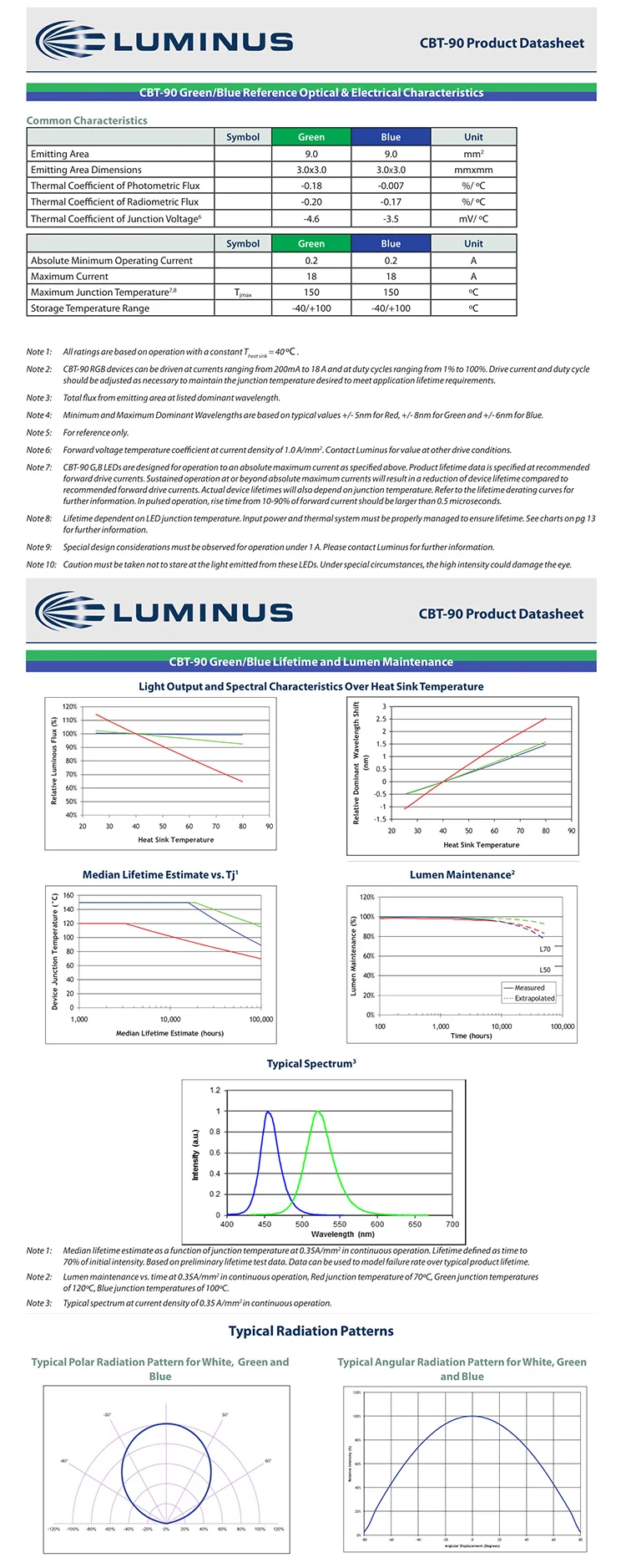 Luminus CBT-90 CBT90 65 Вт медицинское оборудование хирургический светодиодный светильник источник Теплый/Нейтральный/холодный белый светильник проектор сценический светильник фитиль