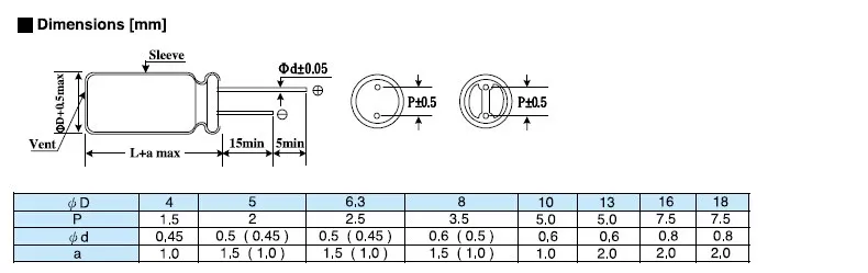 LU2