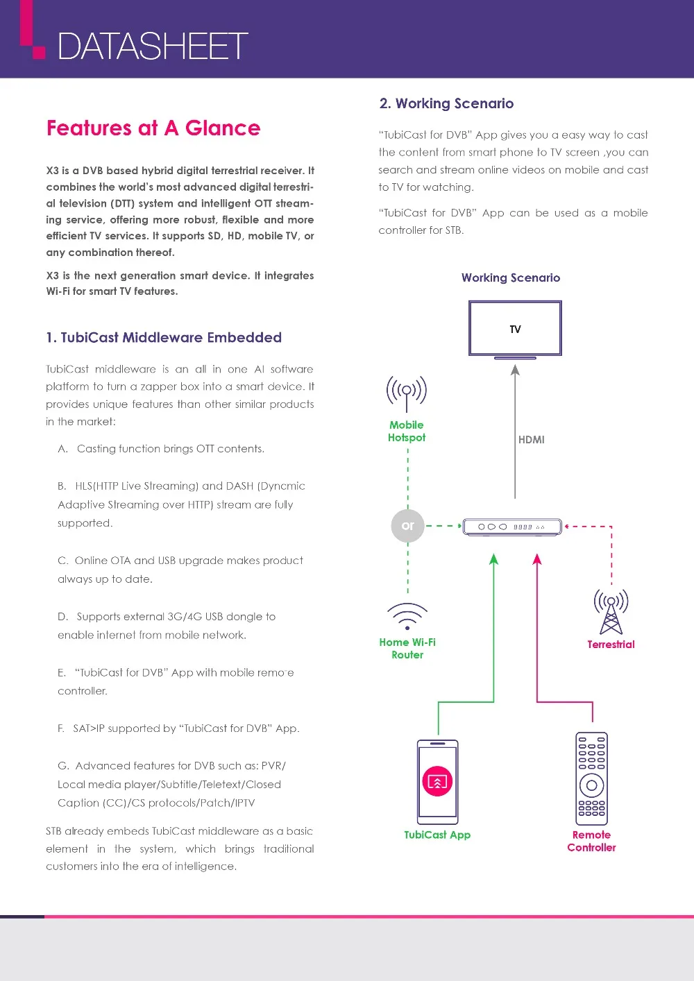 X3 DATA-1