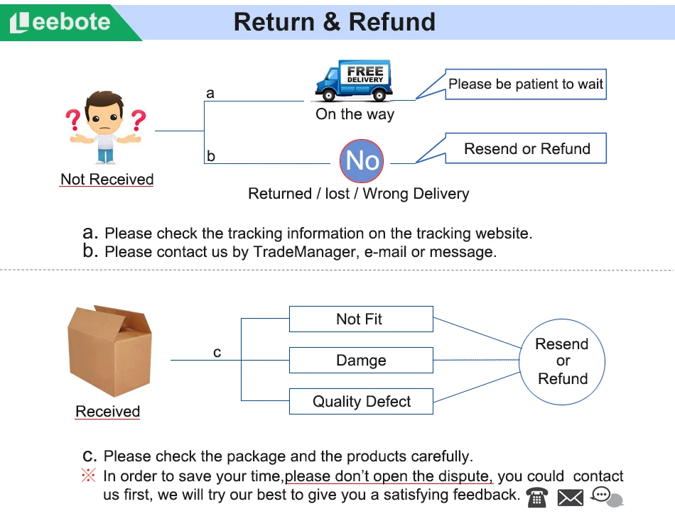 Return and Refund