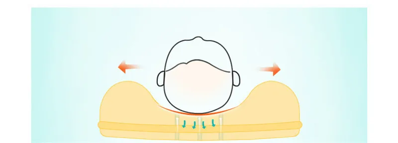 Высокое качество Детские формирование подушка защиты головы и шеи Детские подушки пены памяти Мягкий Хлопок Подушка новорожденных Almofada Infantil 0~ 12 м