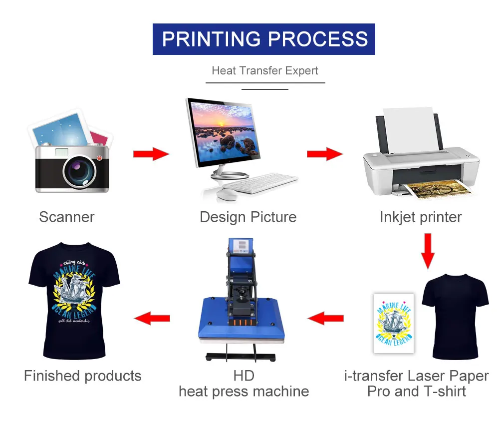 I-transfer тепла Пресс станочная линия ручной, для футболок Sublimation Machine принтер синий HPM-09A38