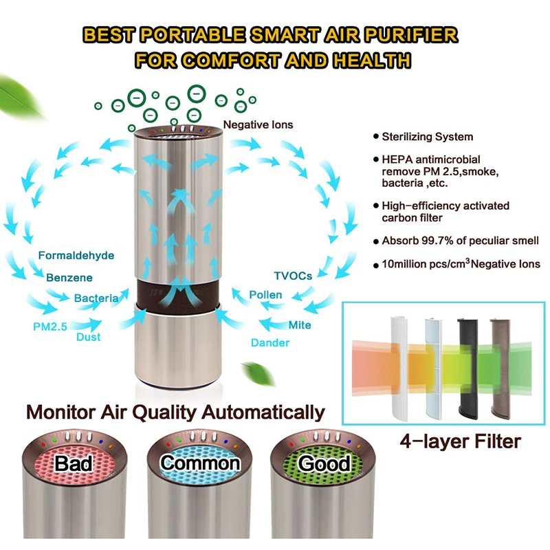 Интеллектуальный очиститель воздуха HEPA фильтр ионизатор воздуха с цветными огнями анион освежители воздуха для автомобиля очиститель отлично подходит для машины, офиса, дома