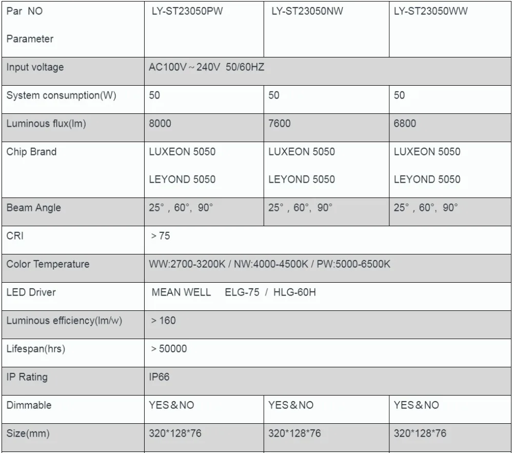 Высокая Яркость светодиодные спортивные Освещение Футбольного Поля Ip66 50 Вт Спорт на открытом воздухе зал светодиодное освещение