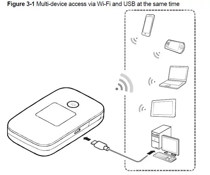 Huawei e5577 4g wifi роутер e5577s-321 3g 4g Роутер hauwei карманная точка доступа Wi-Fi 3000 мАч аккумулятор Карманный wifi 4g мобильный 4g sim