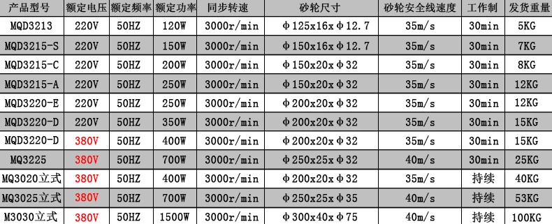 Домашний ac220в 120 Вт 3000 об/мин многофункциональный электрический шлифовальный станок промышленный шлифовальный станок маленький тайваньский шлифовальный круг