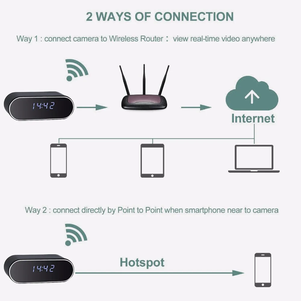 Микро Wi Fi IP камера HD 1080P часы мини видеокамера беспроводной видеорегистратор
