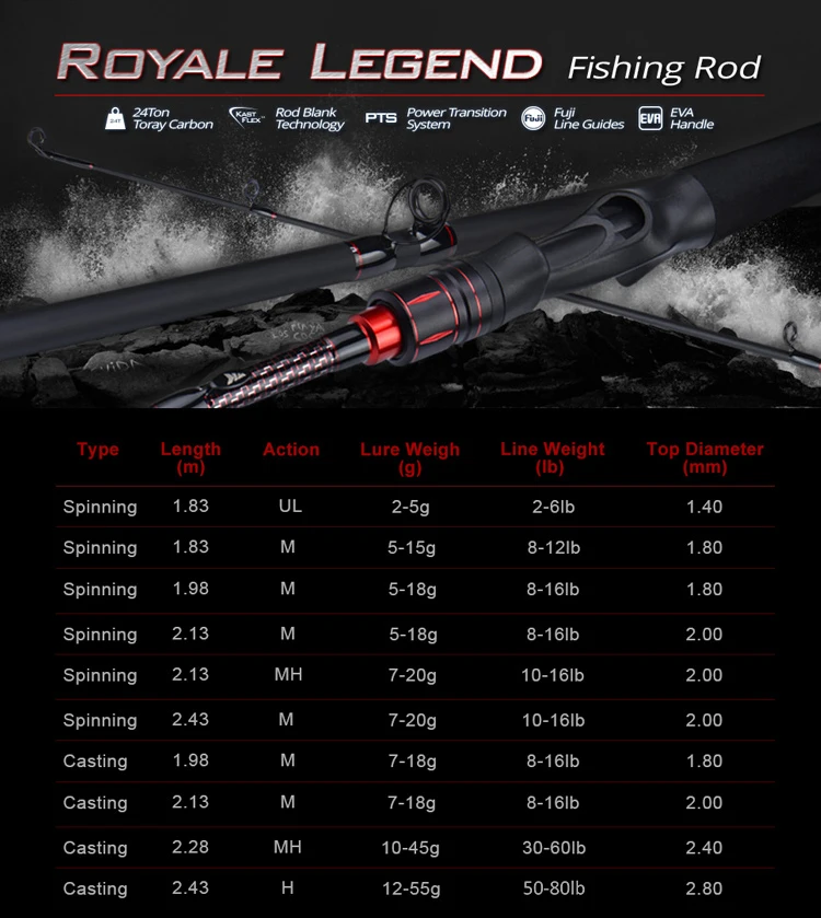 Royale Legend Rod App--Details (1)