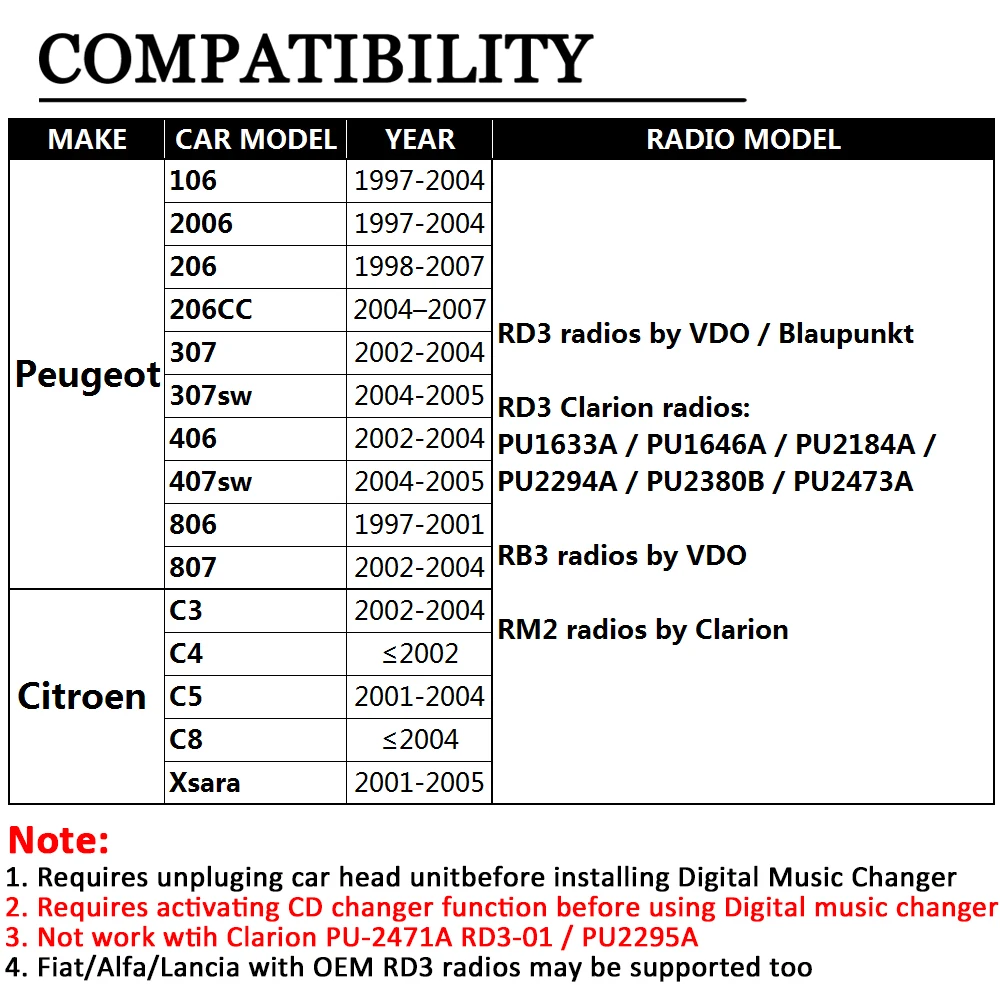 Автомобиль USB адаптер SD AUX цифровой музыки чейнджер MP3 конвертер для Peugeot 807 2002-2004 (подходит выбрать oem радио)