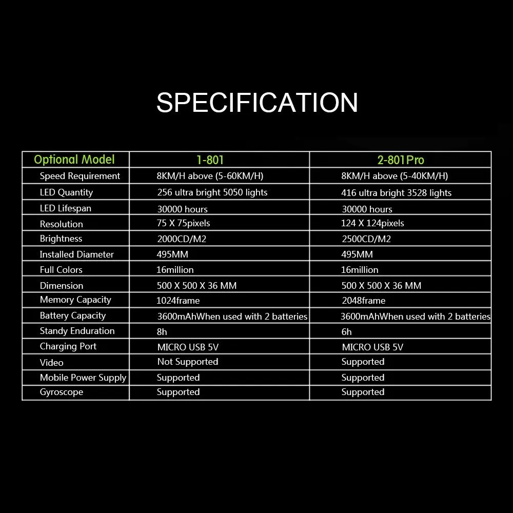 Sale 256/416pcs RGB LED Smart Cycle Bike Bicycle Light Colorful Wheel Spoke Light Programmable DIY Light Lamp Pattern bicicleta 2 Sale 256/416pcs RGB LED Smart Cycle Bike Bicycle Light Colorful Wheel Spoke Light Programmable DIY Light Lamp Pattern bicicleta 2