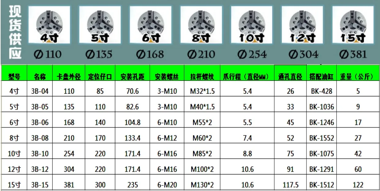 Полые 3 челюсти гидравлический со сквозным отверстием патрон Размеры 110/135/168/210/254 мм 5681012 дюйма стальным корпусом