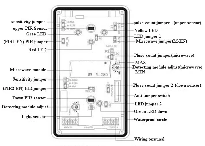 PCB circuit inside