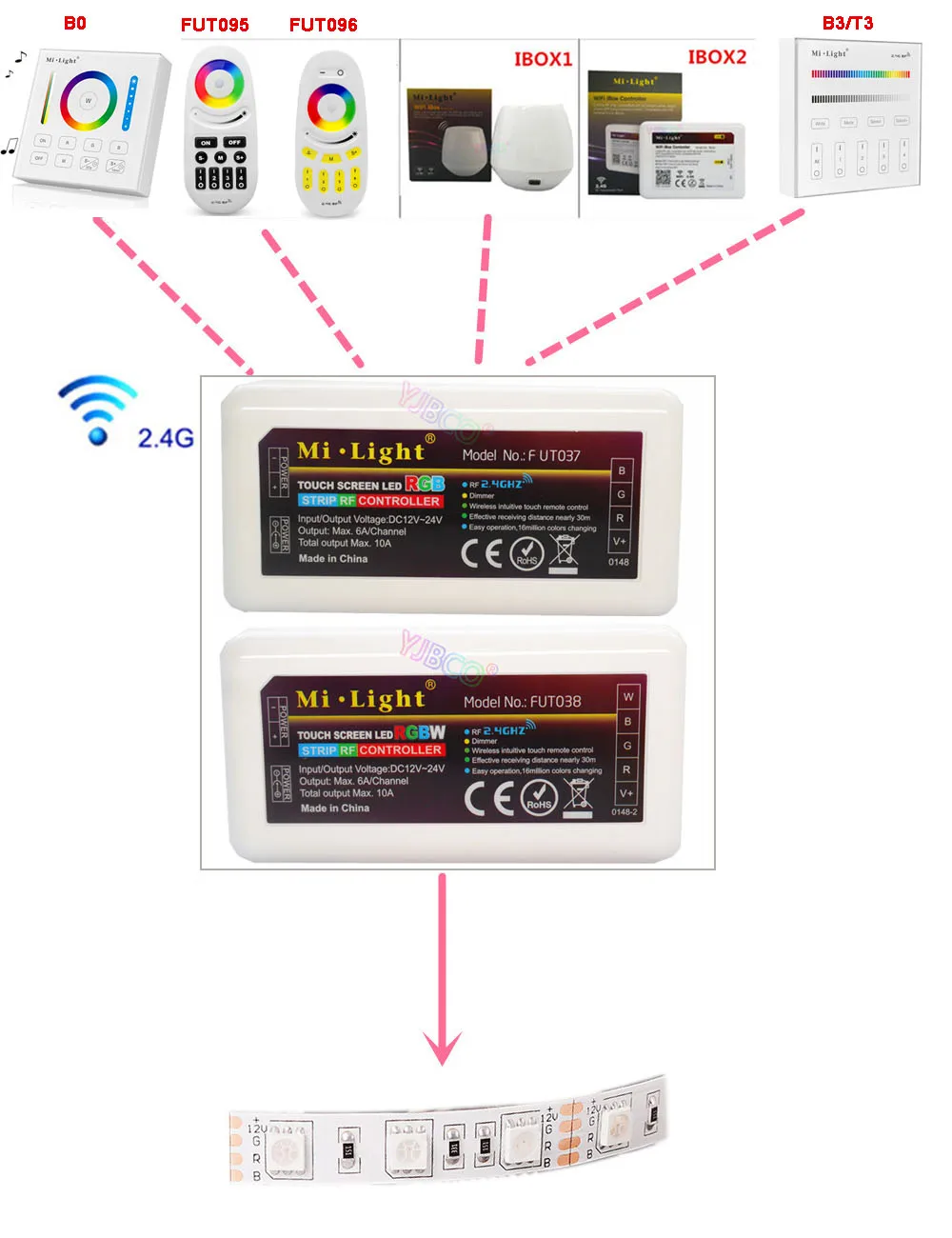 Miboxer 2,4 г 4 зоны RGB/RGBW led регулятор линейного светильника Wi-Fi iBox смарт Панель дистанционного FUT037/FUT038/iBox2/B3/T3/B0/FUT095/FUT096