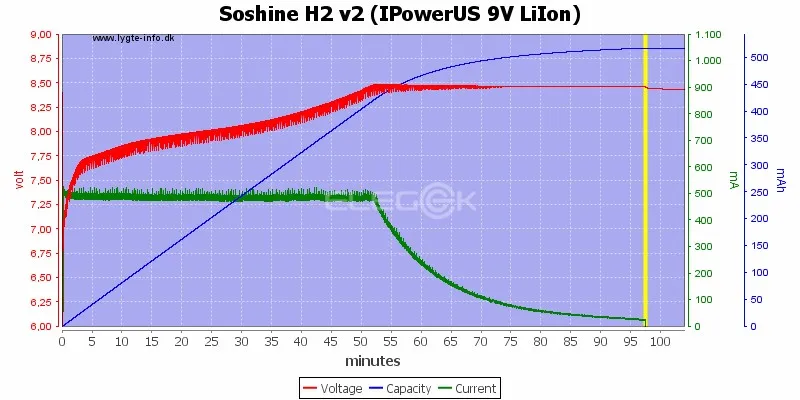 Soshine H2 v2 (IPowerUS 9V LiIon)