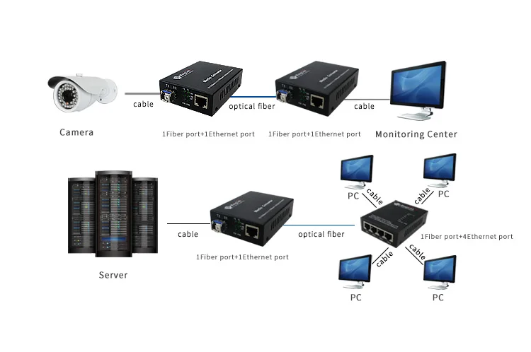 1 пара 10/100 м один режим 1310nm/1550nm 20 Одиночное Волокно разъем LC Ethernet Media Converter трансивер LC