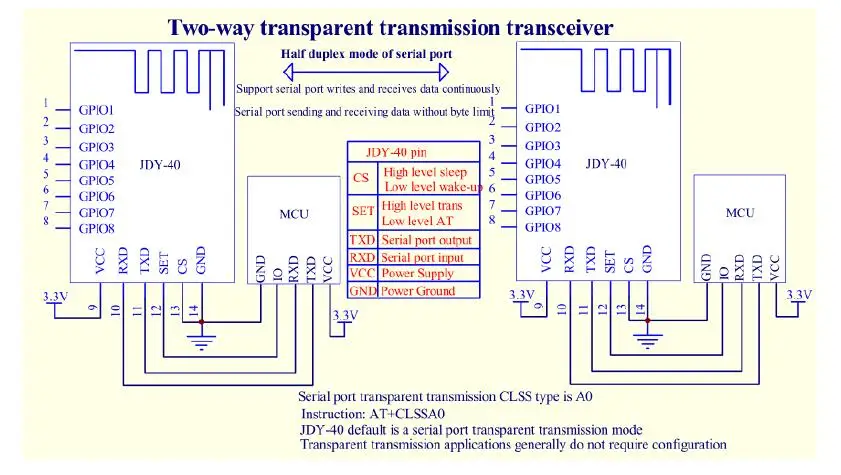 JDY-40 2,4G беспроводной трансивер с последовательным портом и модуль удаленной связи IO ttl Diy Электронный для Arduino